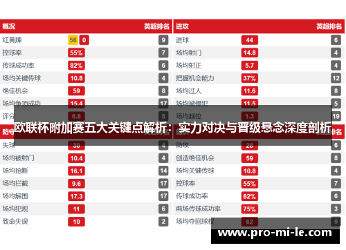 欧联杯附加赛五大关键点解析：实力对决与晋级悬念深度剖析