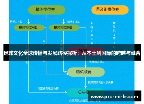 足球文化全球传播与发展路径探析：从本土到国际的跨越与融合