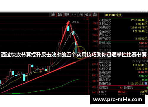 通过快攻节奏提升反击效率的五个实用技巧助你迅速掌控比赛节奏