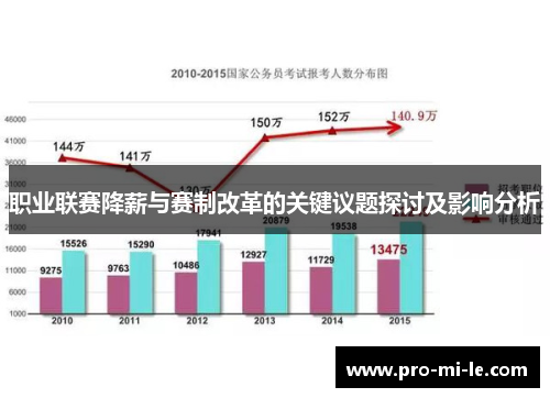 职业联赛降薪与赛制改革的关键议题探讨及影响分析