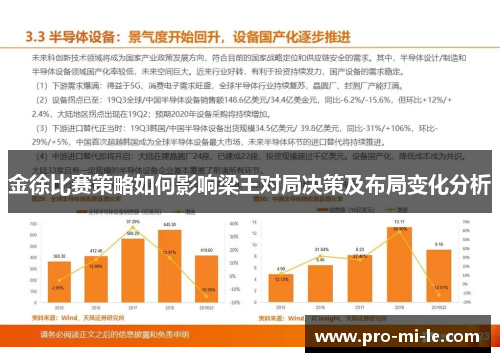 金徐比赛策略如何影响梁王对局决策及布局变化分析