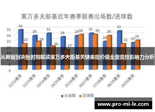 从数据到决胜时刻解读莱万多夫斯基关键表现价值全面竞技影响力分析